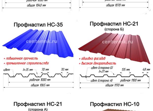 Как выбрать профнастил для кровли?