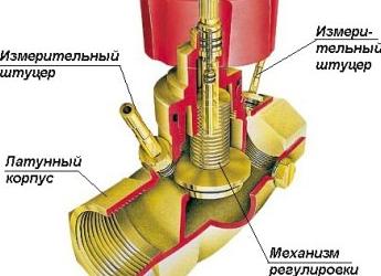 Что такое балансировочные клапаны?