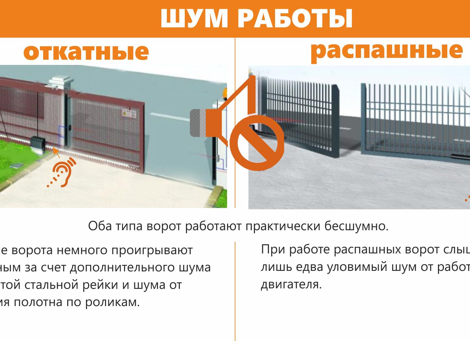 Откатные или распашные ворота какие выбрать?