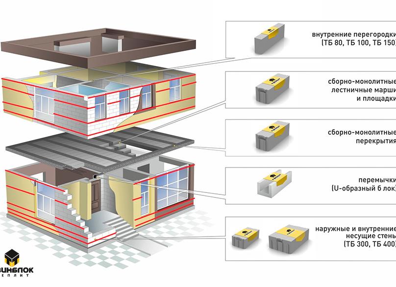 Какой газобетон выбрать для строительства дома плюсы и минусы